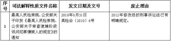 最高检废止13件司法解释及司法解释性质文件(表)